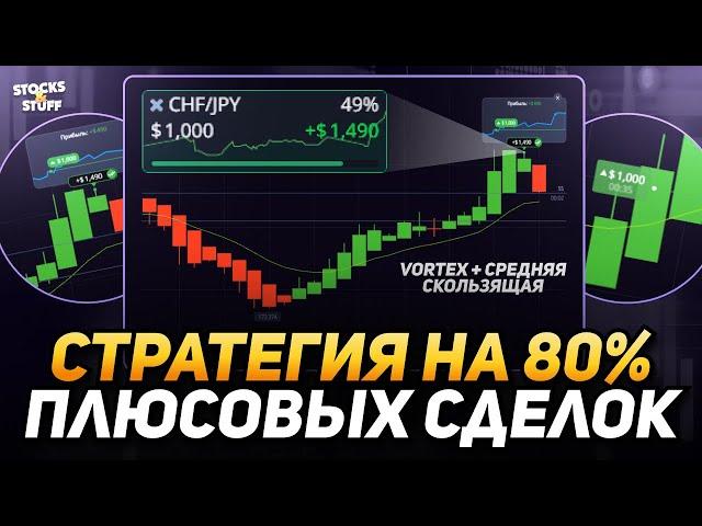 ТРЕЙДИНГ Стратегия! Х10 к депозиту за НЕДЕЛЮ! Прибыльные индикаторы для трейдинга!