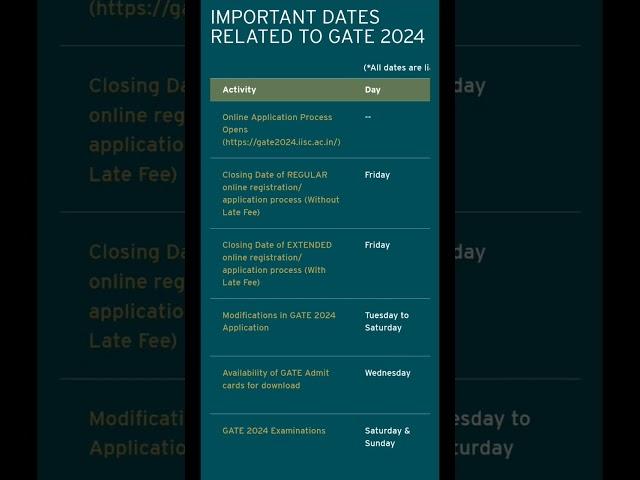 Gate 2024 #gate #chemistry #2024 #shorts