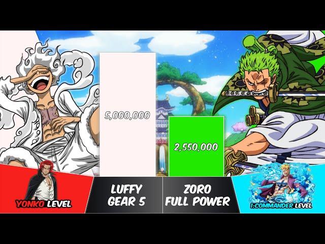 LUFFY vs ZORO Power Levels | One Piece Power Scale