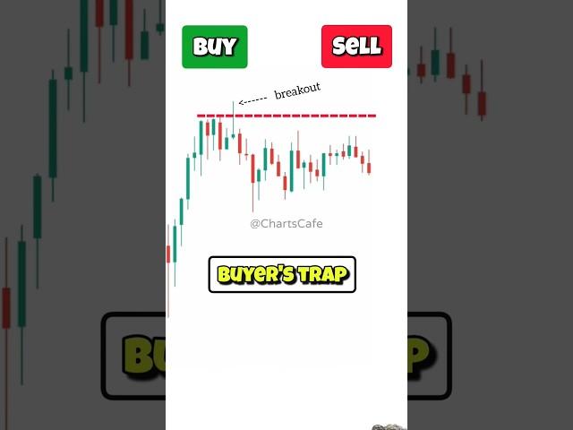 Buy or Sell? Stoploss hunting Strategy |SL hunting trading Strategy #stoplosshunting#trading#shorts