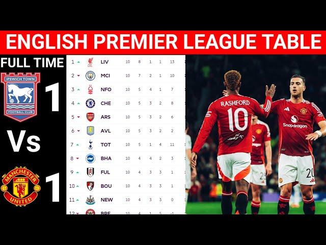 ENGLISH PREMIER LEAGUE TABLE UPDATE TODAY | PREMIER LEAGUE TABLE AND STANDING UPDATES 2024/2025