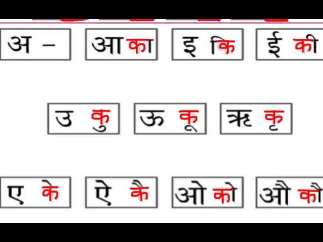 Learn hindi lesson 7 - Introduction to Hindi Matras