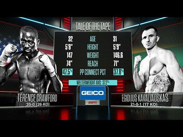 Crawford Silences Mean Machine | Terence Crawford vs Egidijus Kavaliauskas | ON THIS DAY FREE FIGHT