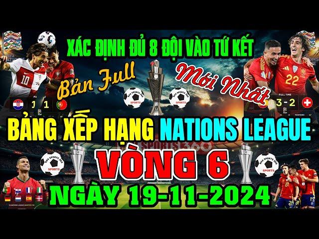 Kết Quả và Bảng Xếp Hạng Mới Nhất UEFA Nations League - Vòng 6, Ngày 19/11/2024 (XĐ Đủ 8 Đội Tứ Kết)