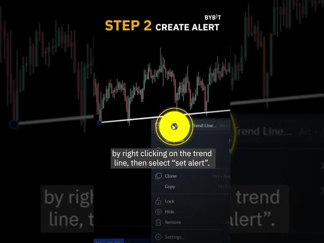 3 SIMPLE STEPS to Trade WITHOUT Staring at Charts All Day #shorts #technicalanalysis