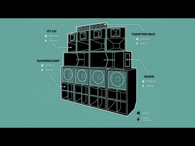 Soundsystem Dubplate Mix - Dub Steppaz