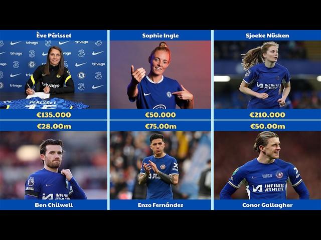 Market Value of Chelsea Men's Players vs Chelsea Women's Players