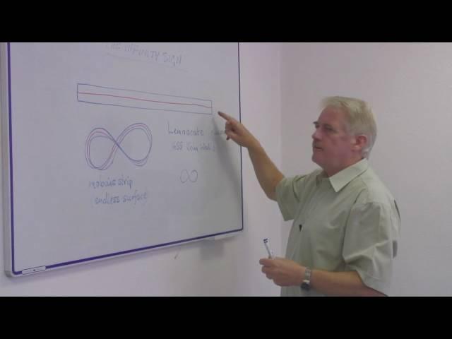 History of Mathematics : Where Does the Mathematical Sign For Infinity Come From?