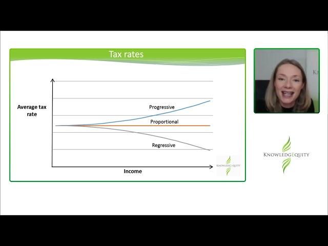 CPA ATA Module 1 - Introduction to Tax Theory