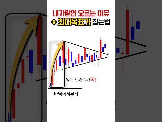내가팔면오르는이유 #목표주가 #주식꿀팁 #급등주 #주식공부