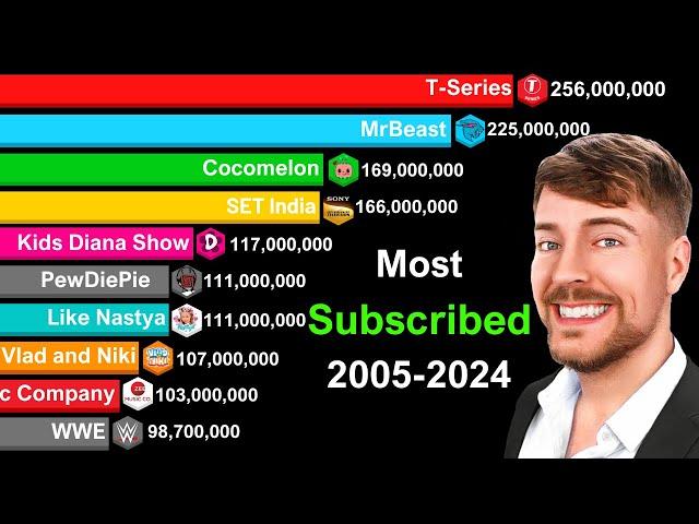 Most Subscribed YouTube Channels 2005-2024 | MrBeast vs T-Series