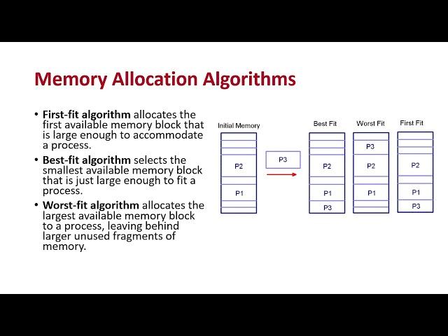 CPT304 - Operating Systems Theory and Design - CPU and Memory Scheduling