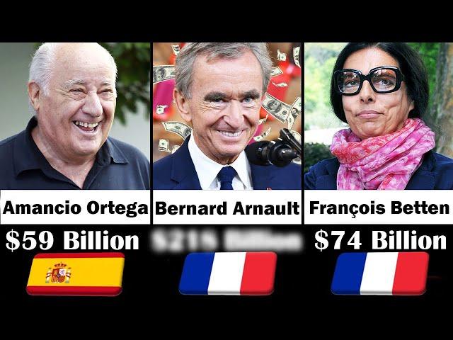 Top 10 Richest European Billionaires 2023