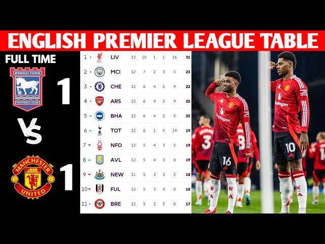 ENGLISH PREMIER LEAGUE TABLE STANDING UPDATES TODAY| MATCH WEEK 11