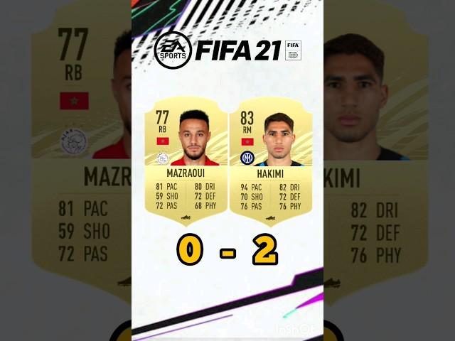 MAZRAOUI VS HAKIMI FIFA COMPARISON  #eafc24 #fifa #shorts