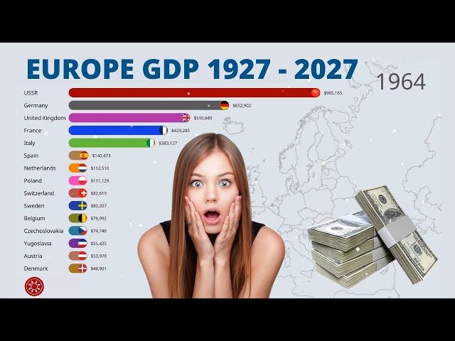 Europe GDP Nominal 1927  - 2027 Aninkovsky