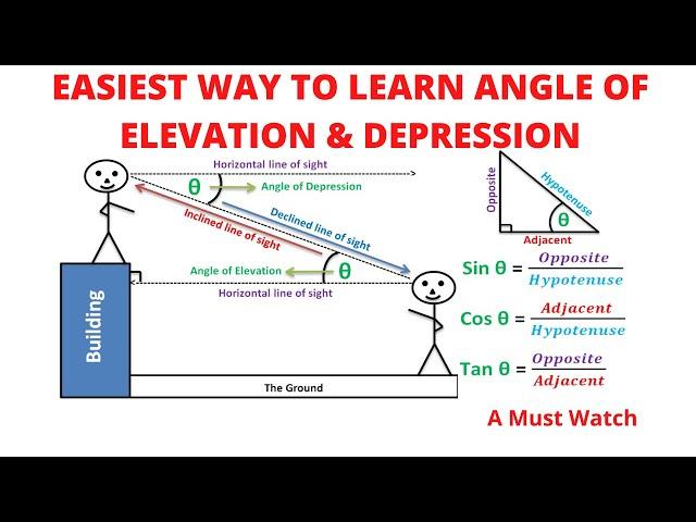 Easiest Angle of Elevation and Depression Lesson
