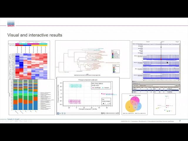 Analyze NGS Data For Academics