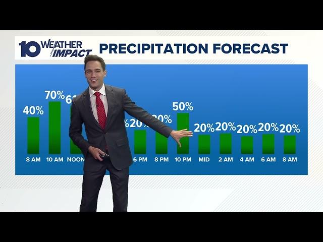 Columbus, Ohio morning forecast | Possible downpours on Friday