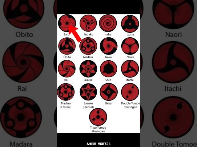 All Sharingan in Naruto Edit | [AMV/Edit] #shorts #anime #naruto #sharingan