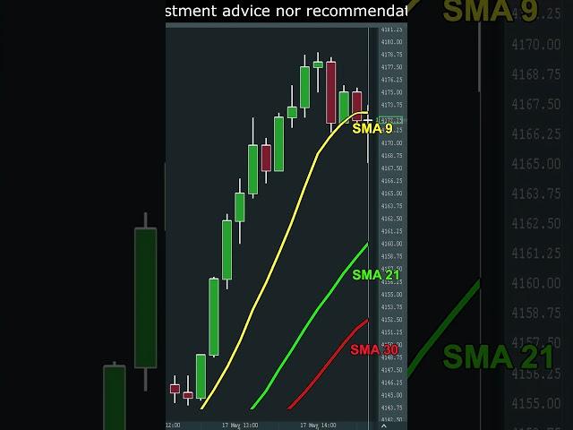 Using Order Flow to Enter a Trending Market