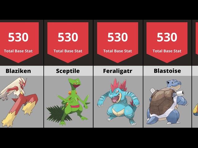 Top 100 Strongest Pokemon (Ranked)