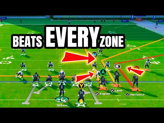 The Best Universal Zone Beater in Madden 24 (and How to Stop It)