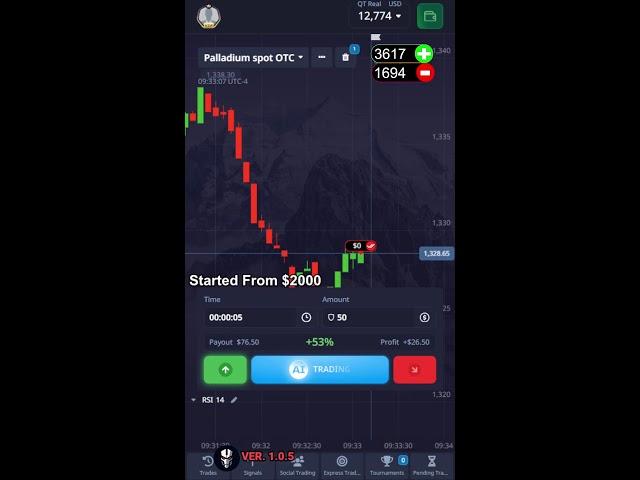 SkyNet Bot Trading Stream. Started From $2000 - Incredible Trading Session