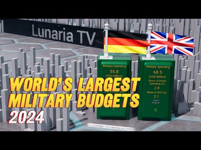 Top Countries by Military Spending 2024: Who Invests the Most?