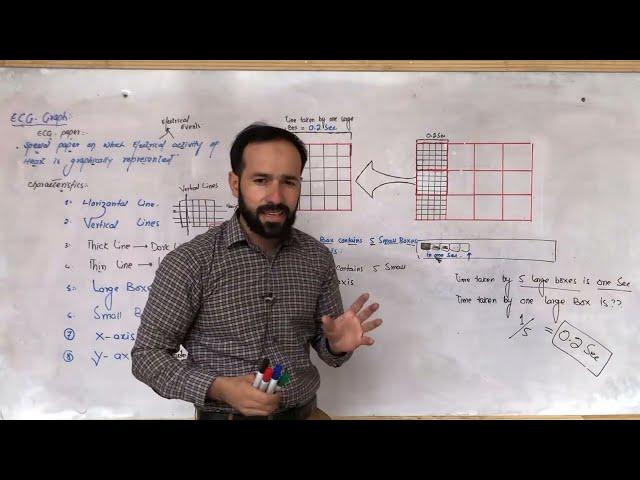 Le#16 | ECG graph explained | Explain ecg Graph | Part-2