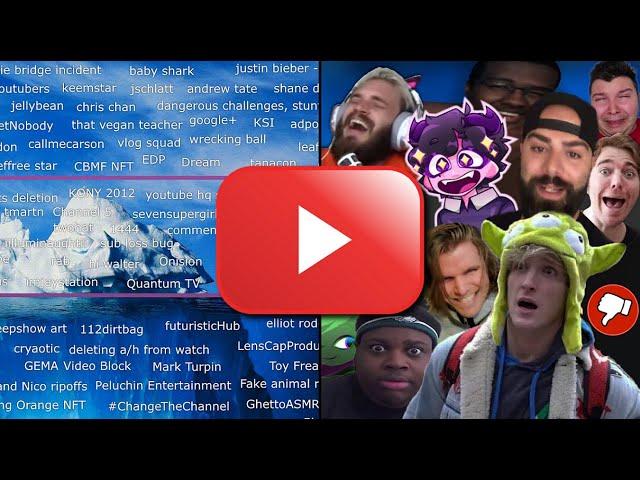 the "YouTube Controversies Iceberg", explained