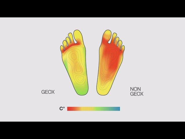 GEOX Respira Technology Introduction Clip