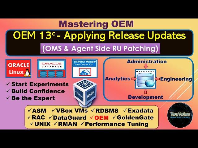 Step By Step - Applying Release Update (RU) on OEM 13c OMS & Agents