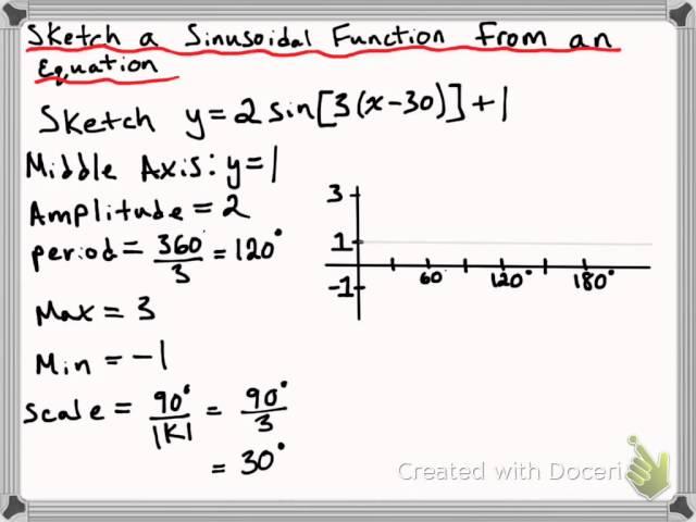 Sketching Sinusoidal Functions from an Equation