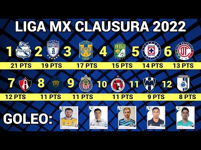 TABLA GENERAL y RESULTADOS Jornada 9 Liga MX CLAUSURA 2022