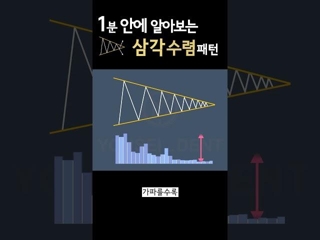 1분 안에 알아보는 삼각 수렴 패턴