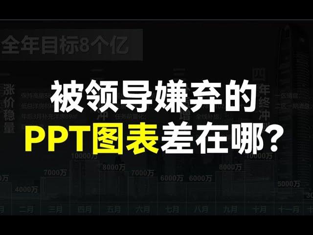 头秃？又多又乱的PPT图表，还能改的这么精致！【旁门左道】