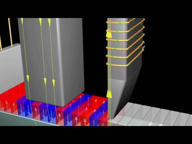 Magnetism: Data Storage