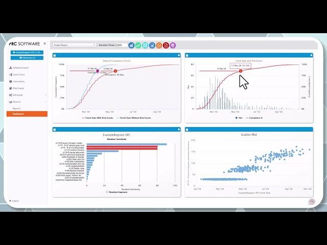 Tempus - The Time Bandit Tutorial: Navigating Reports & Dashboards for SRA