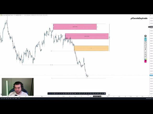  PANORAMA DE ABERTURA: BRASIL, EUA, FOREX (31/05/2024) #daytrade #forex #b3 #miniindice #minidolar