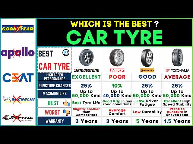 Best Car Tyre Brands 2024 | Bridgestone vs MRF vs Continental vs YokahamaTop Car Tyres!