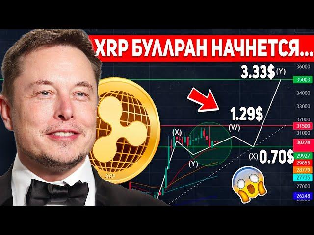 ХОЛДЕРЫ RIPPLE ПРИГОТОВЬТЕСЬ К САМОМУ БОЛЬШОМУ БЫЧЬЕМУ РЫНКУ В ИСТОРИИ XRP В 2023 ГОДУ ПЛАН КРУПНЯКА