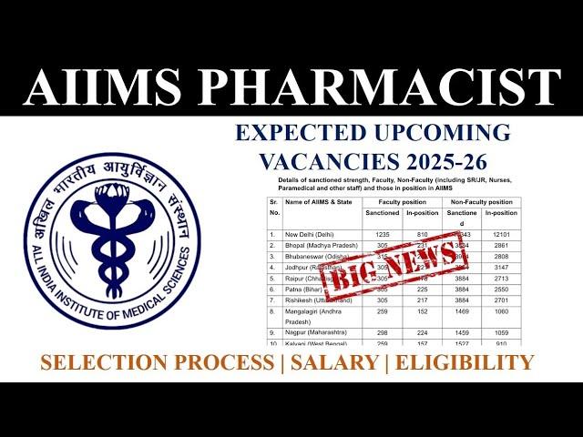 AIIMS Pharmacist Upcoming Vacancies | B.Pharm & D.Pharm Eligibile #aiimspharmacist #aiims