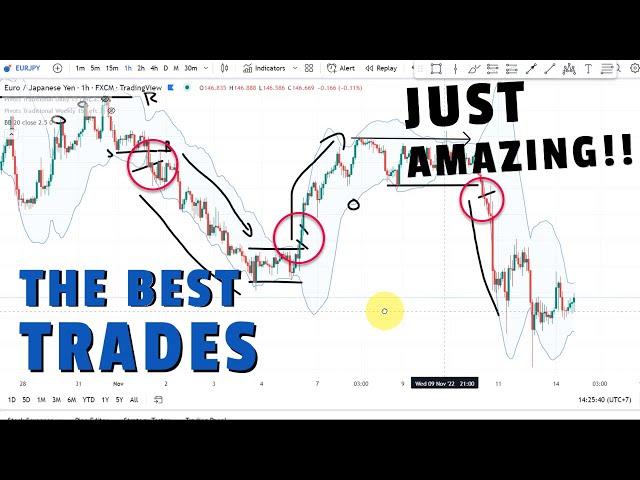 This Free Indicator will change the way you trade. Simply amazing!!!