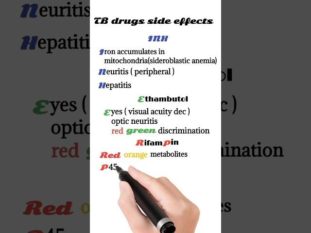 antituberculosis drugs side effects