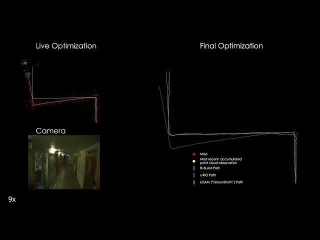 Radar-Inertial ICP-based Pose Graph SLAM