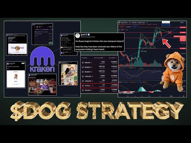 Proof $DOG (Bitcoin) Tier 1 Spot Coming  (Manipulators Last Stand )