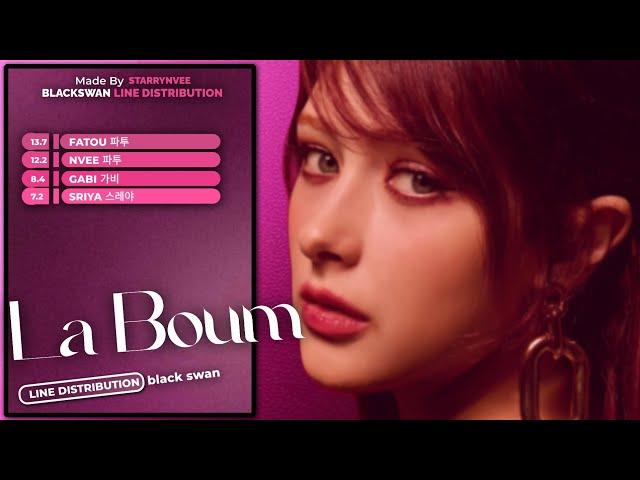 BLACKSWAN La Boum Line Distribution | starrynvee