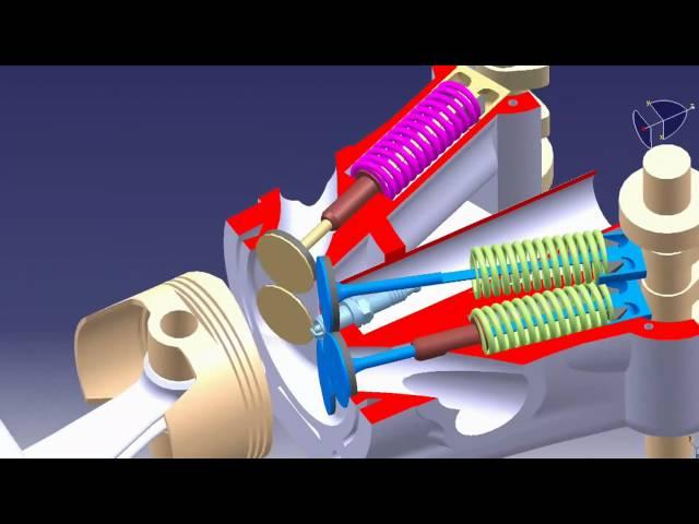 spring catia v5 animation ressort de distribution