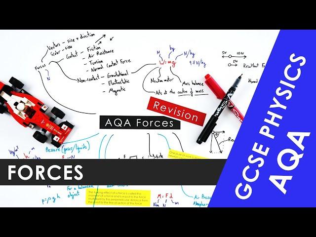 All of AQA Forces and Motion Explained - GCSE 9-1 Physics REVISION